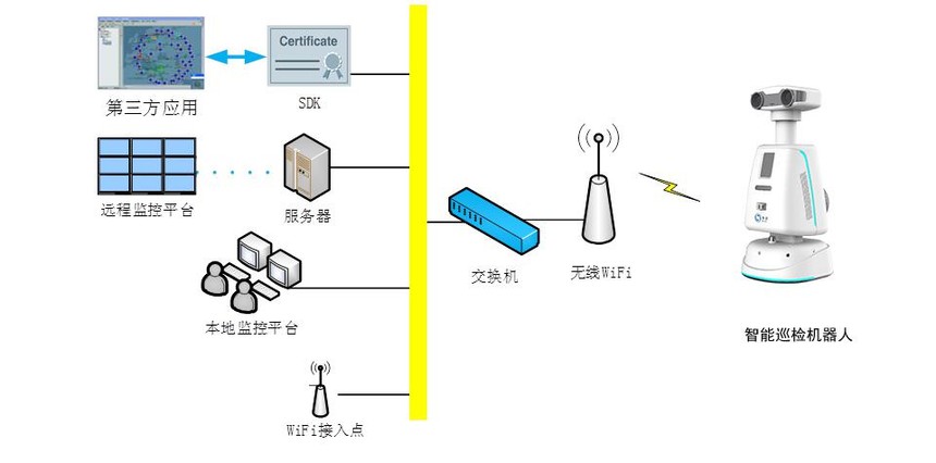智能巡检机械人体系构架 智能巡检机械人体系构架